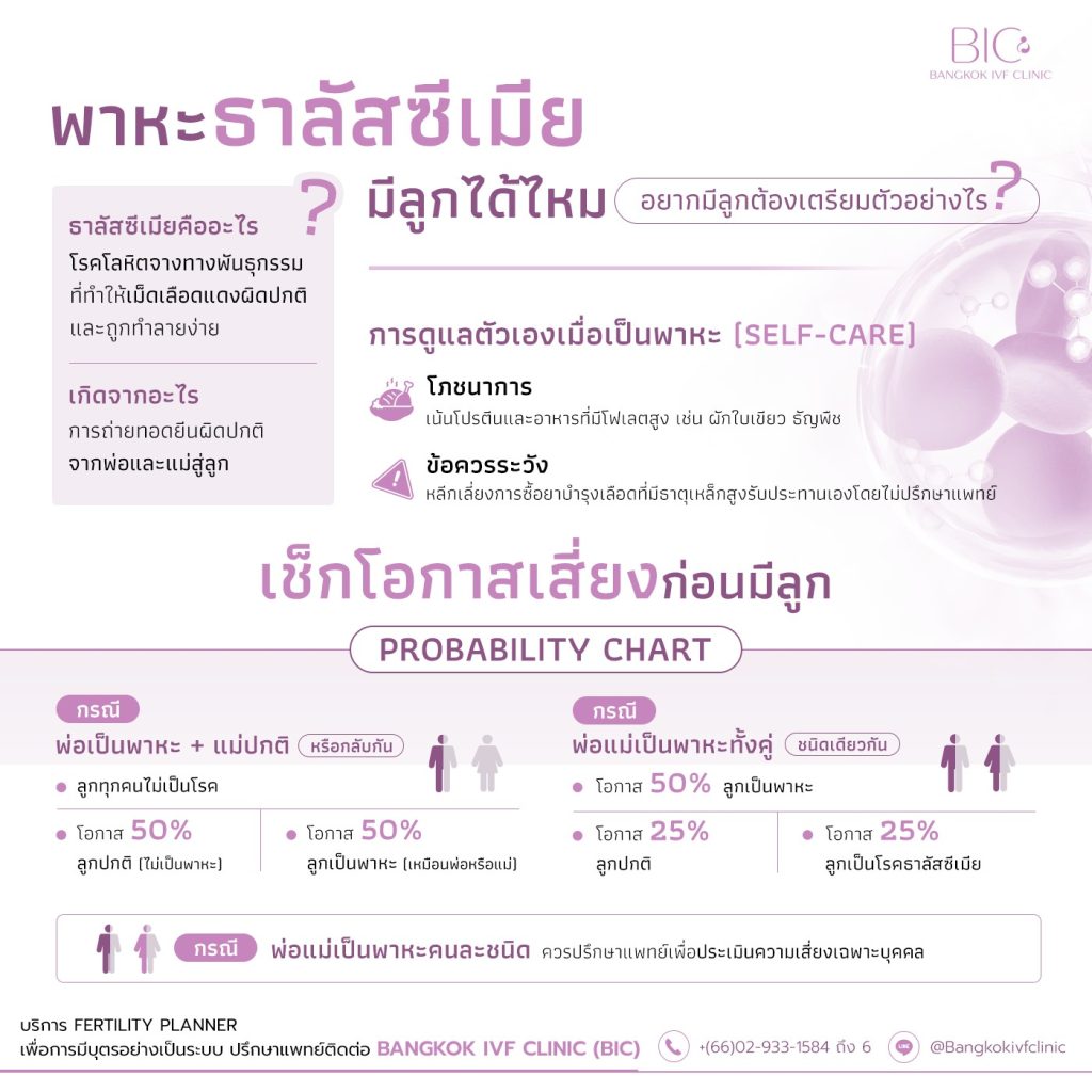 Can thalassemia patients have children? How to prepare for pregnancy.