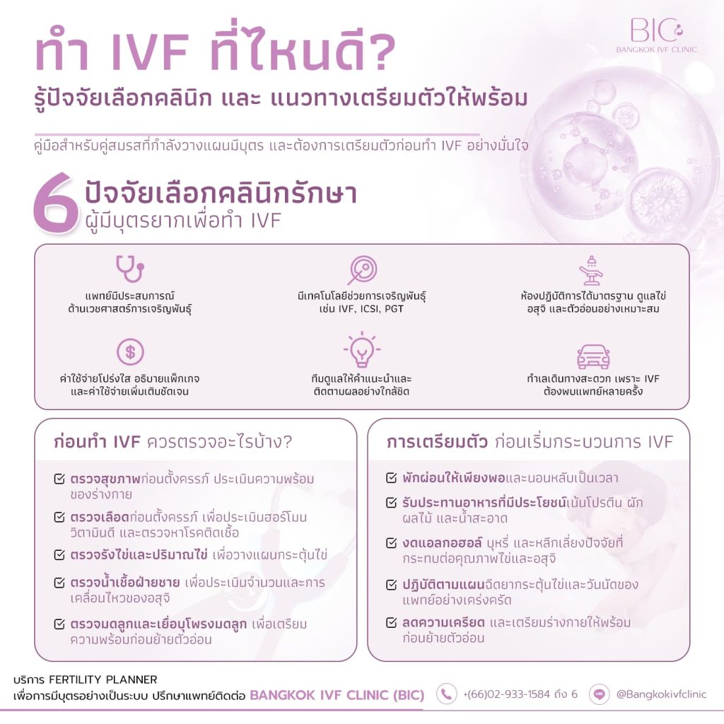 แนวทางเลือกคลินิกทำ IVF ที่ไหนดี และการเตรียมตัวก่อนเริ่มรักษาผู้มีบุตรยาก